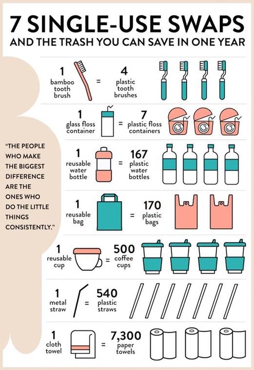 Екологічні альтернативи звичних витратних матеріалів для салонів краси